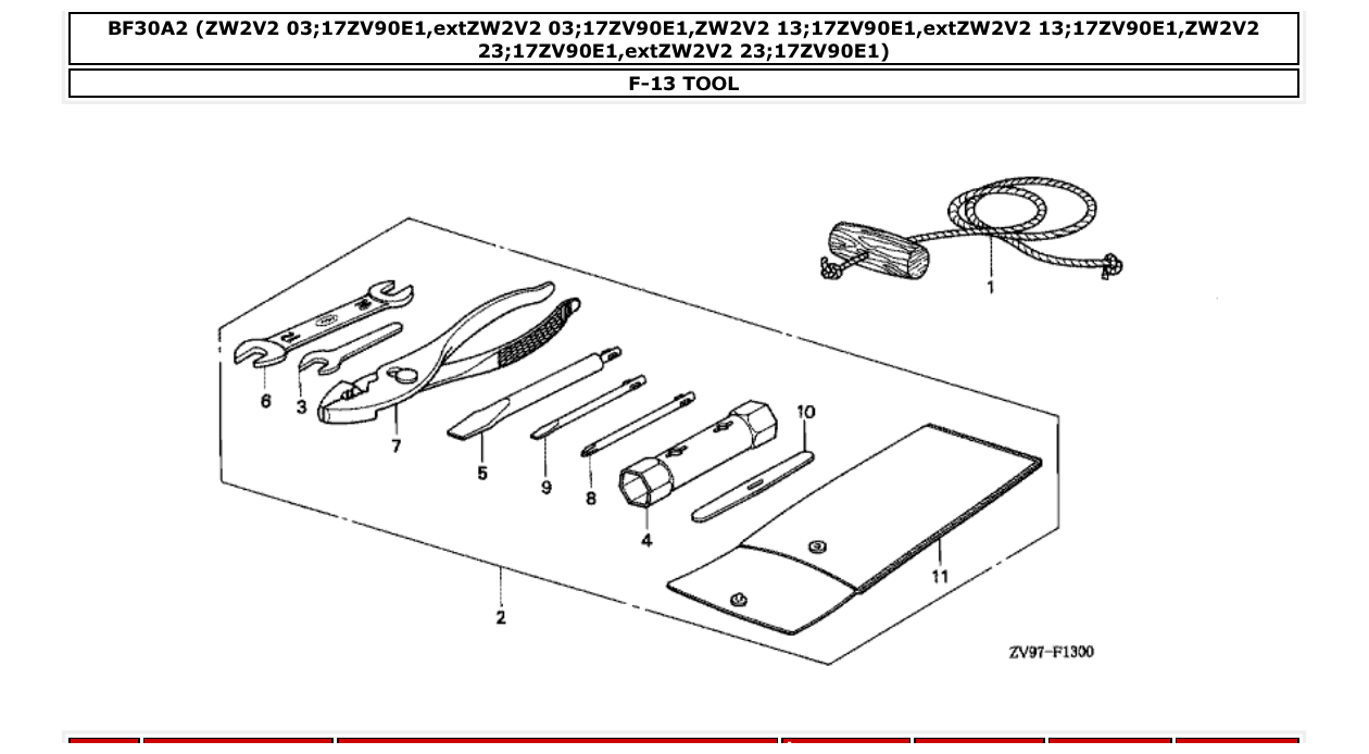 Fig. F-13 – TOOL diagram