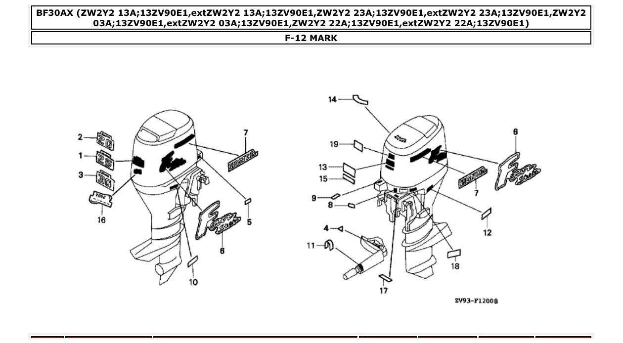 Fig. F-12 – MARK diagram