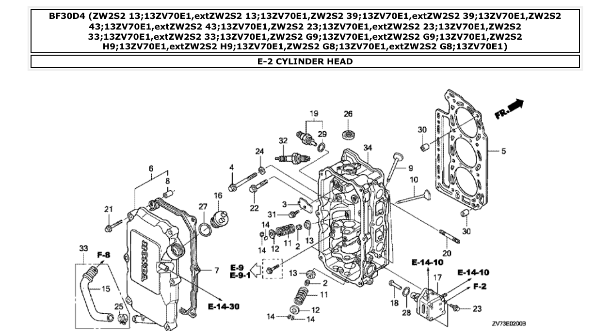 Fig. E-2 – CYLINDER HEAD diagram