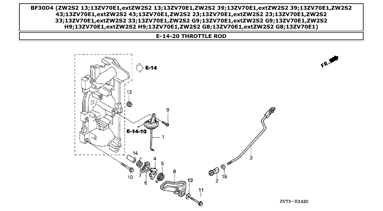 Fig. E-14-20 – THROTTLE ROD diagram