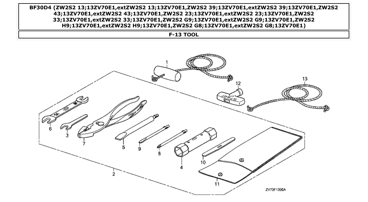 Fig. F-13 – TOOL diagram