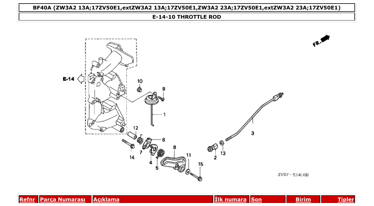 Fig. E-14-10 – THROTTLE ROD diagram