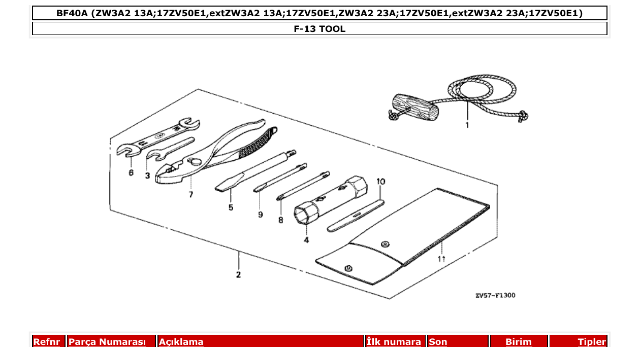 Fig. F-13 – TOOL diagram