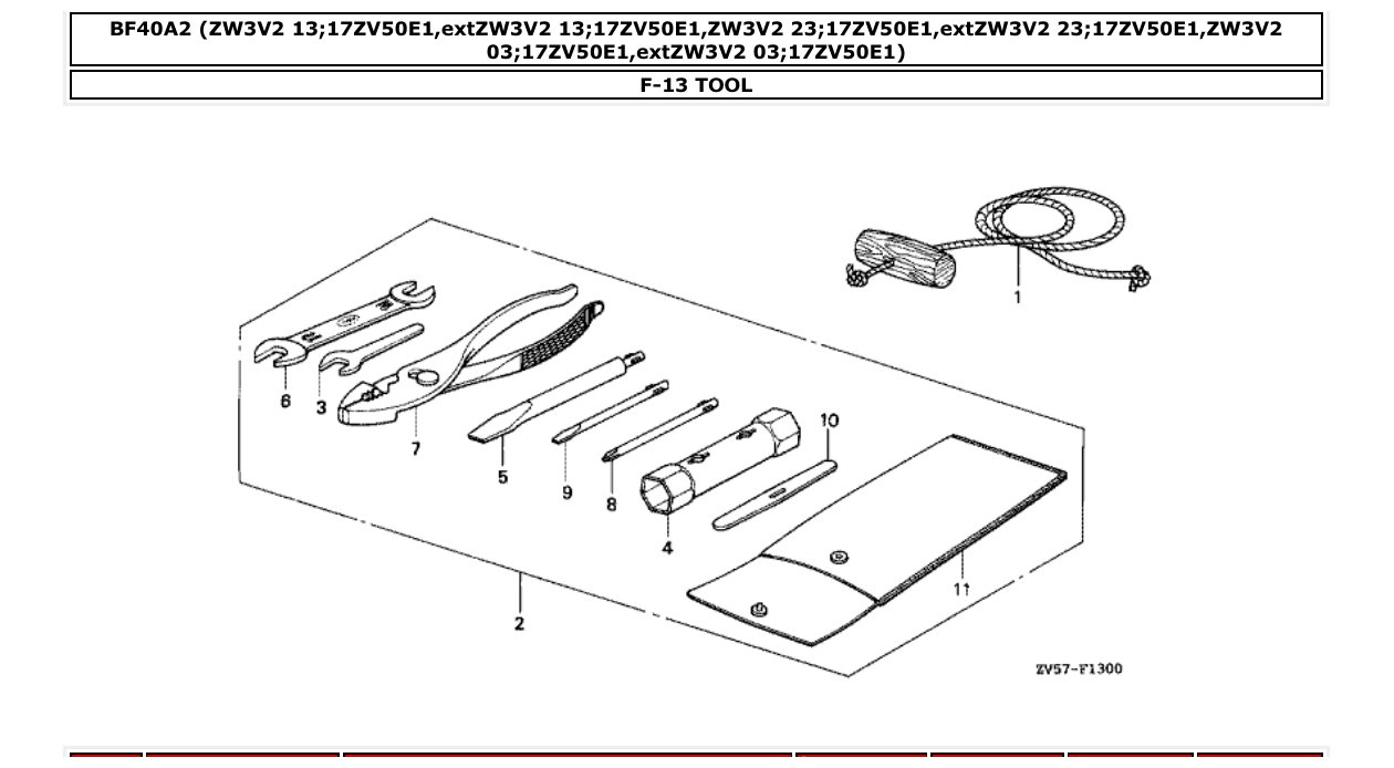 Fig. F-13 – TOOL diagram