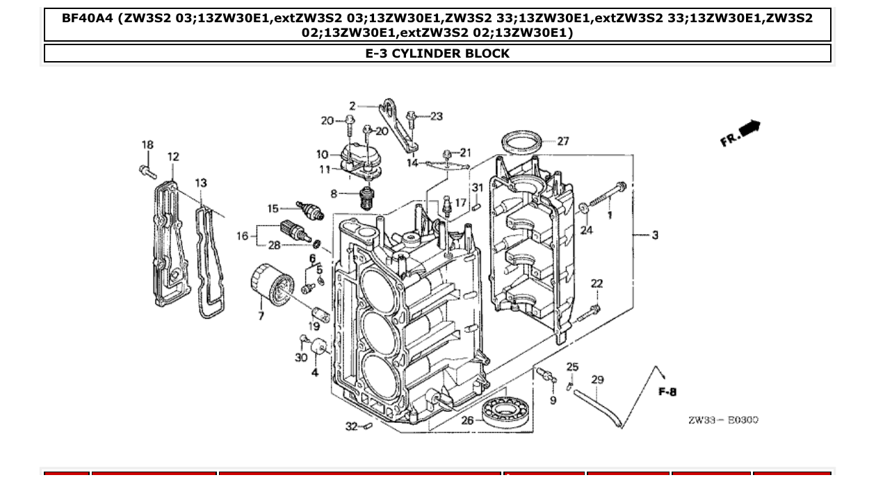 Fig. E-3 – CYLINDER BLOCK diagram