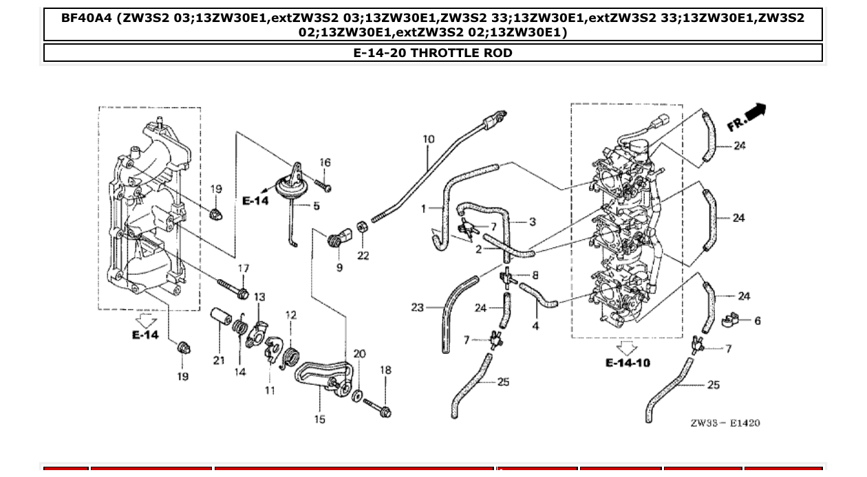 Fig. E-14-20 – THROTTLE ROD diagram