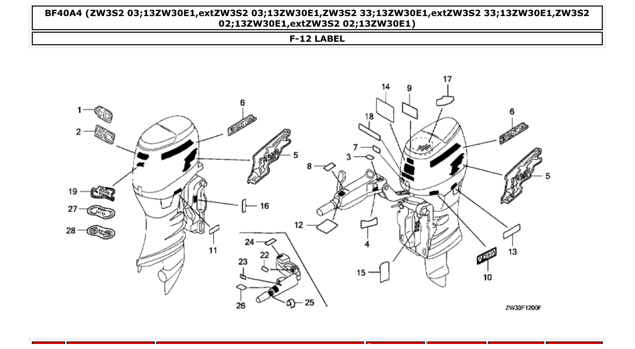 Fig. F-12 – LABEL diagram
