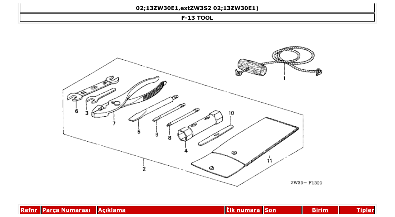 Fig. F-13 – TOOL diagram