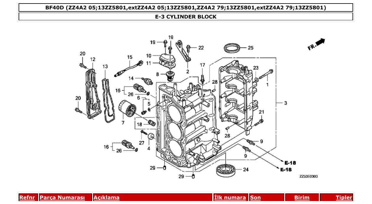 Fig. E-3 – CYLINDER BLOCK diagram