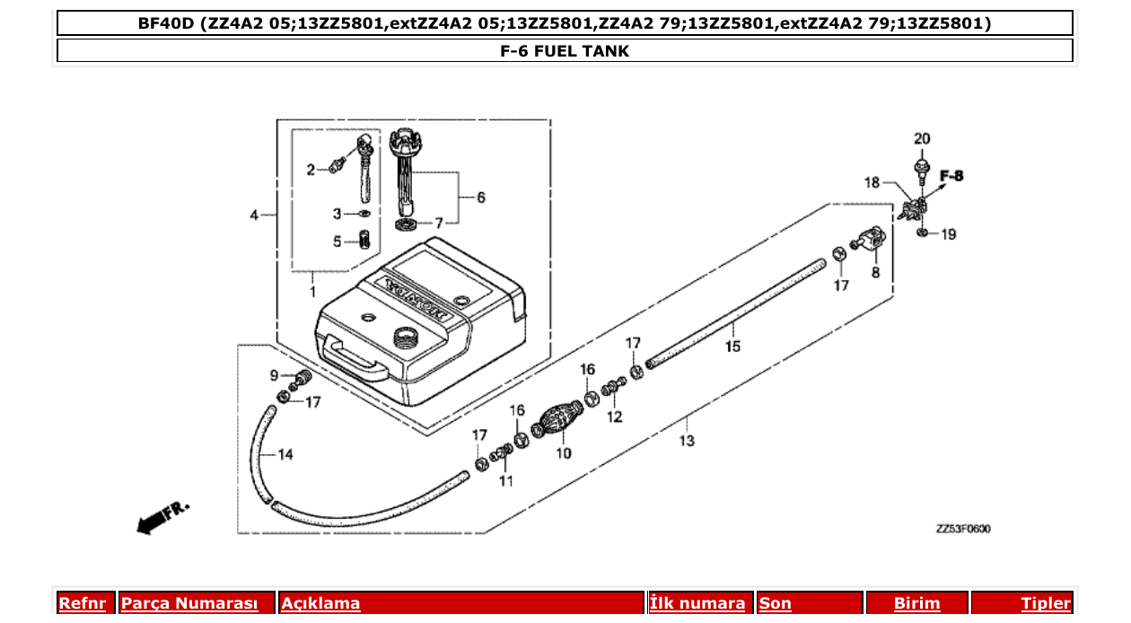 Fig. F-6 – FUEL TANK diagram