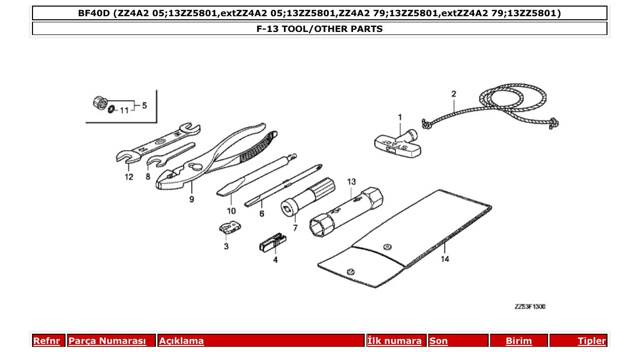 Fig. F-13 – TOOL/OTHER PARTS diagram