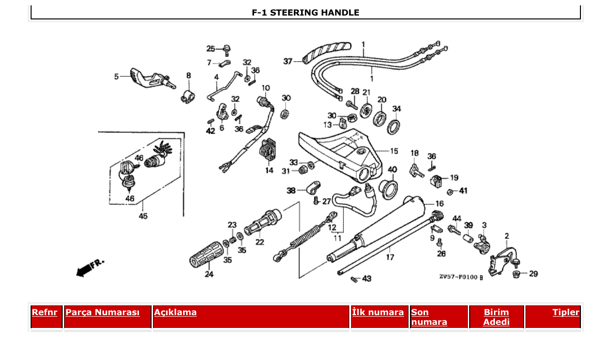 Fig. F-1 – STEERING HANDLE diagram