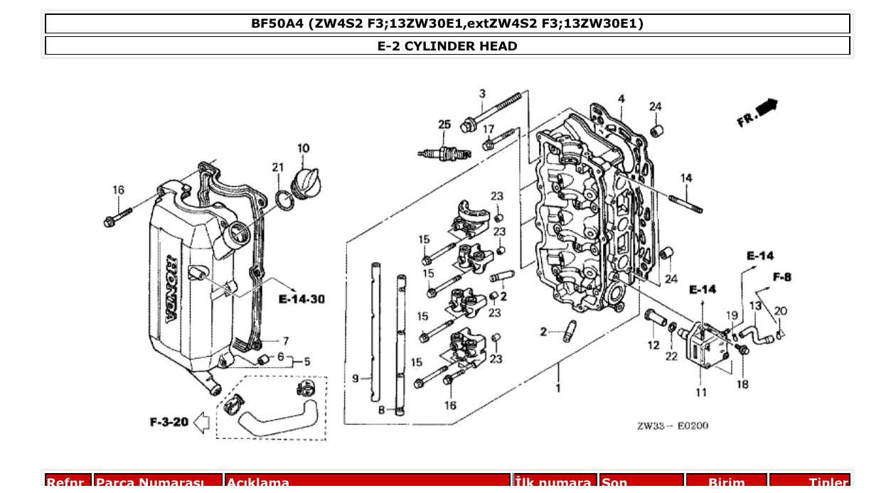 Fig. E-2 – CYLINDER HEAD diagram