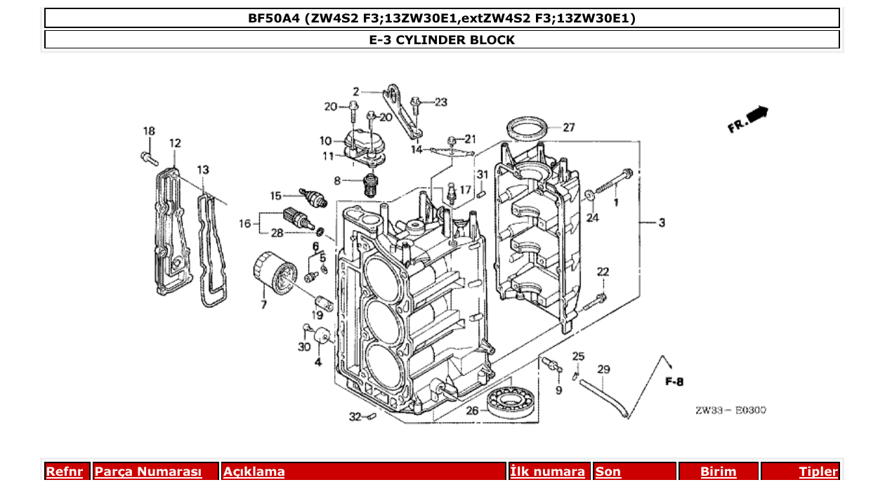 Fig. E-3 – CYLINDER BLOCK diagram