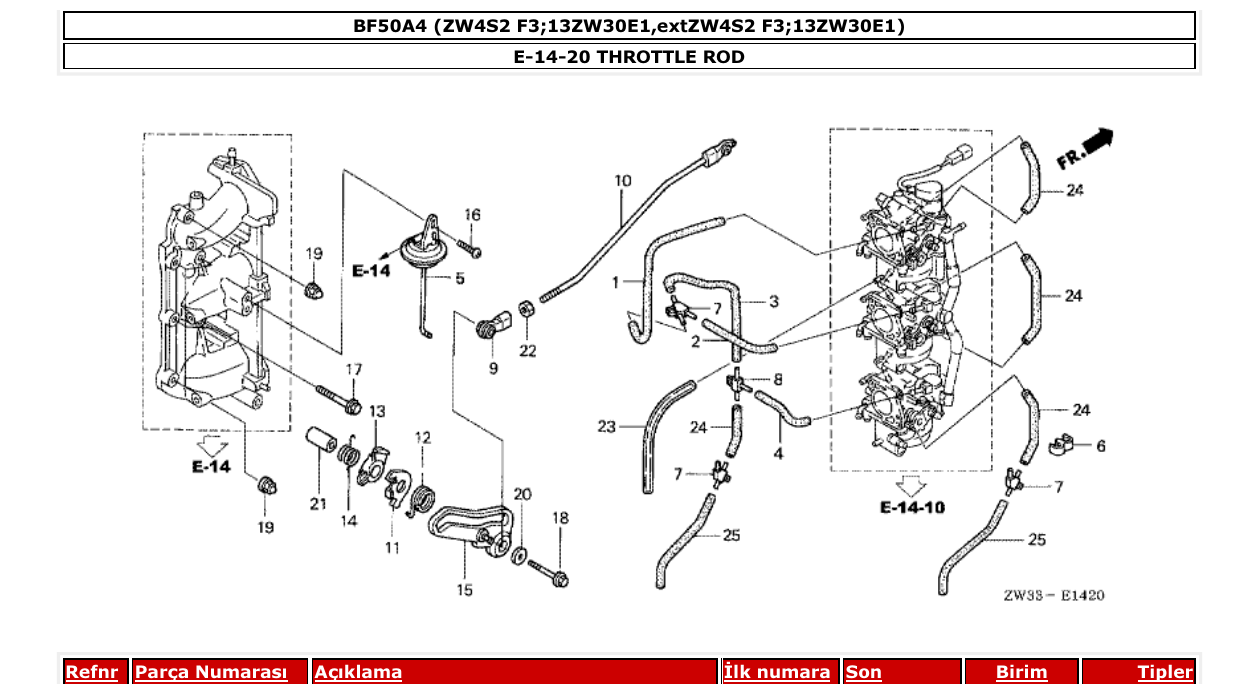 Fig. E-14-20 – THROTTLE ROD diagram