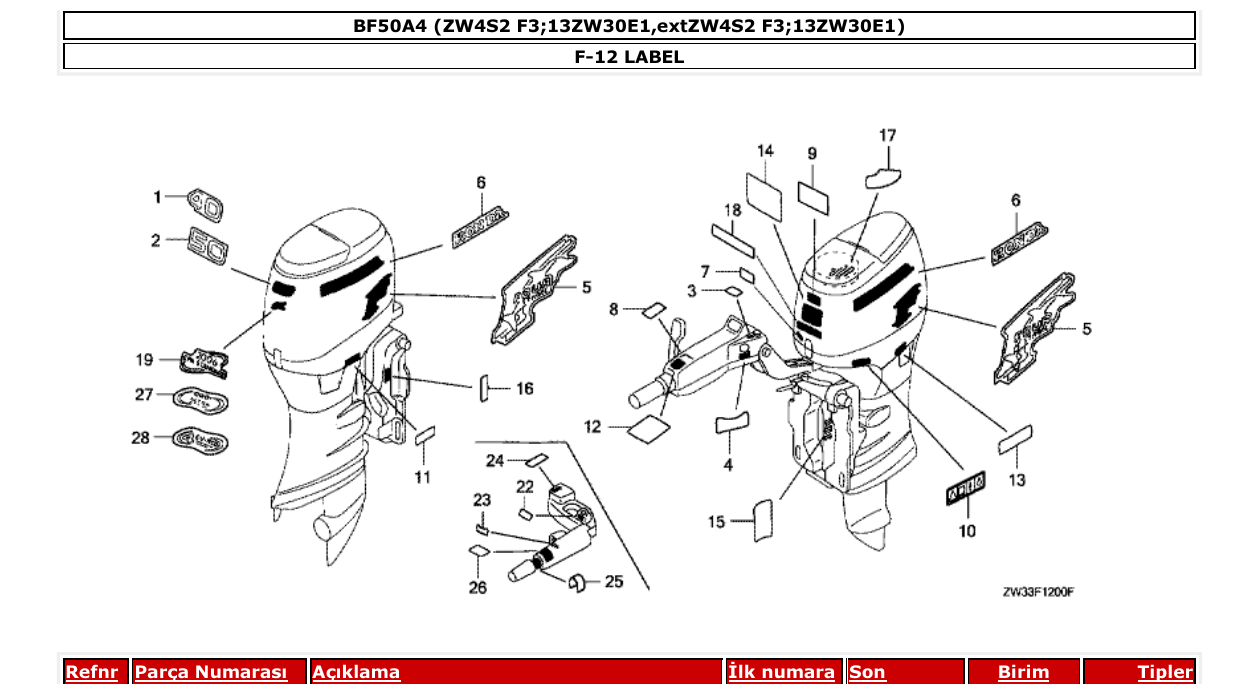Fig. F-12 – LABEL diagram