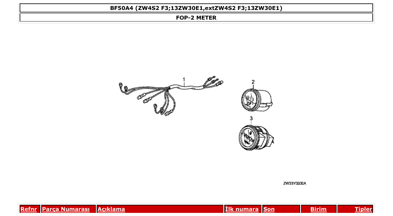 Fig. FOP-2 – METER diagram