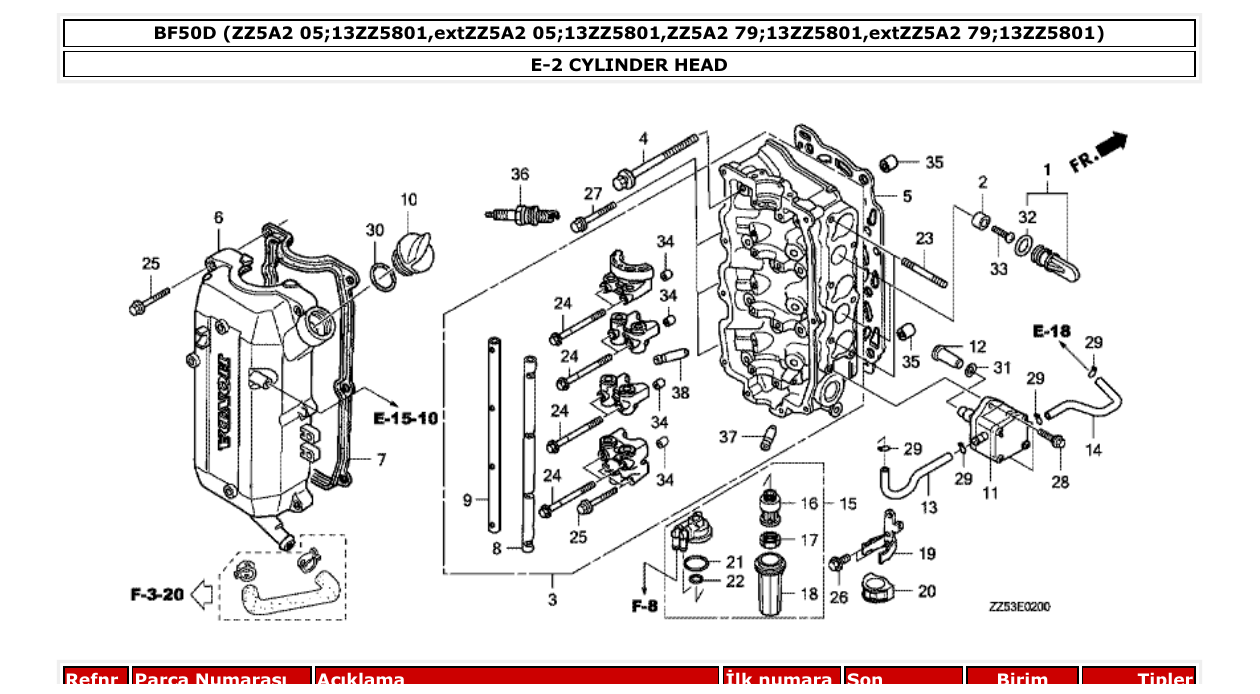 Fig. E-2 – CYLINDER HEAD diagram