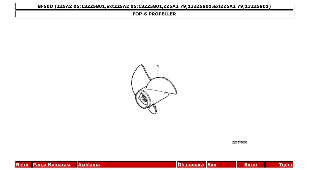 Fig. FOP-6 – PROPELLER diagram