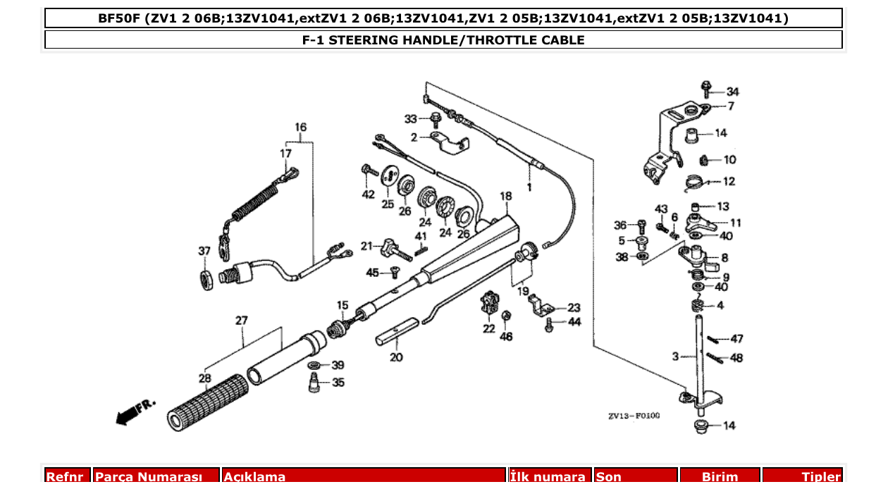 Fig. F-1 – STEERING HANDLE/THROTTLE CABLE diagram