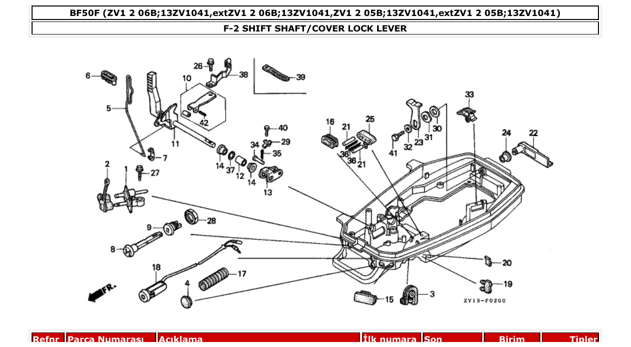 Fig. F-2 – SHIFT SHAFT/COVER LOCK LEVER diagram