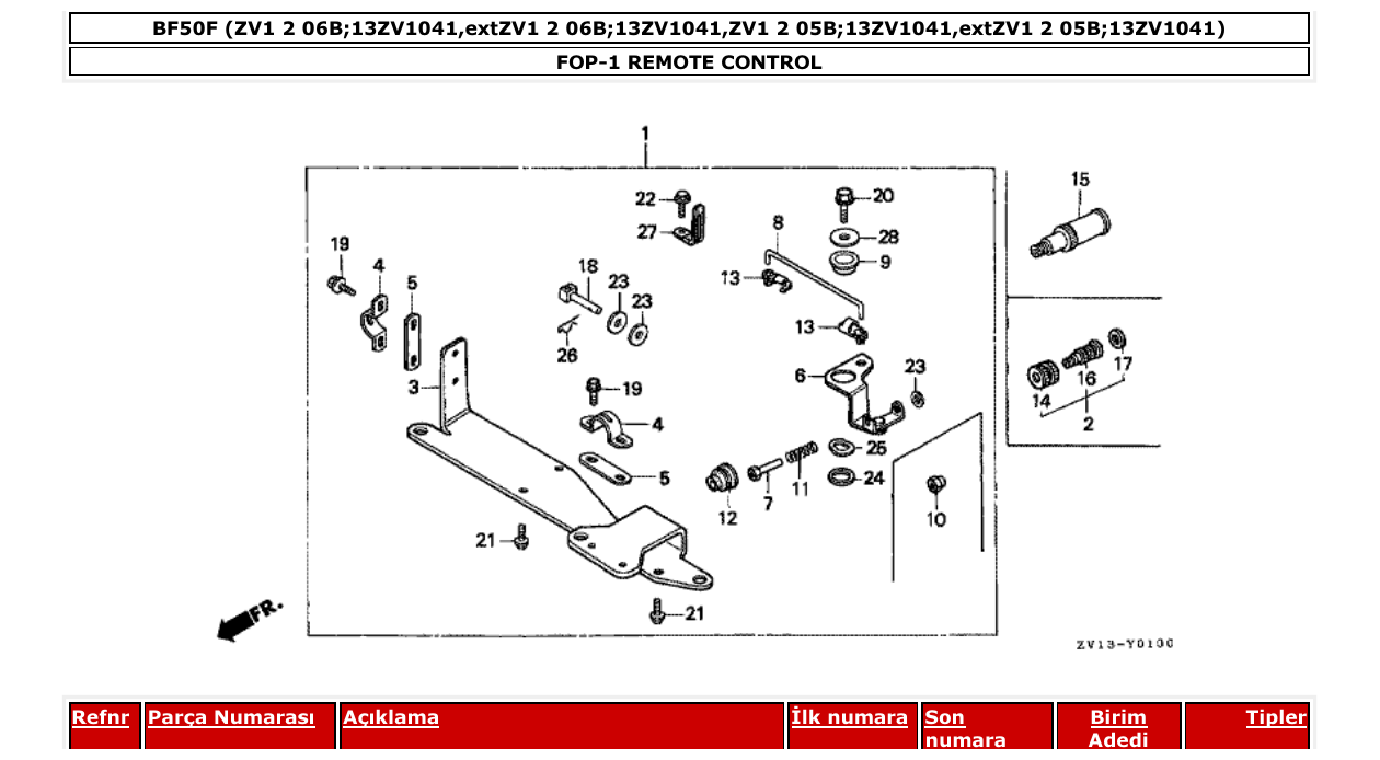 Fig. FOP-1 – REMOTE CONTROL diagram