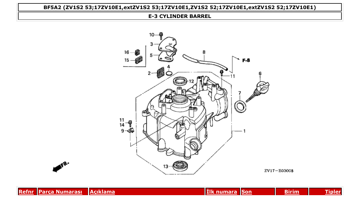 Fig. E-3 – CYLINDER BARREL diagram