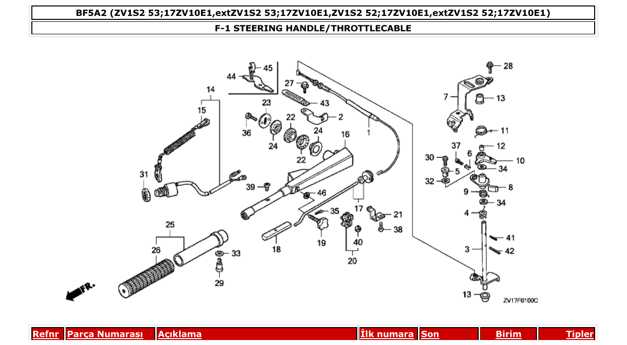 Fig. F-1 – STEERING HANDLE/THROTTLECABLE diagram