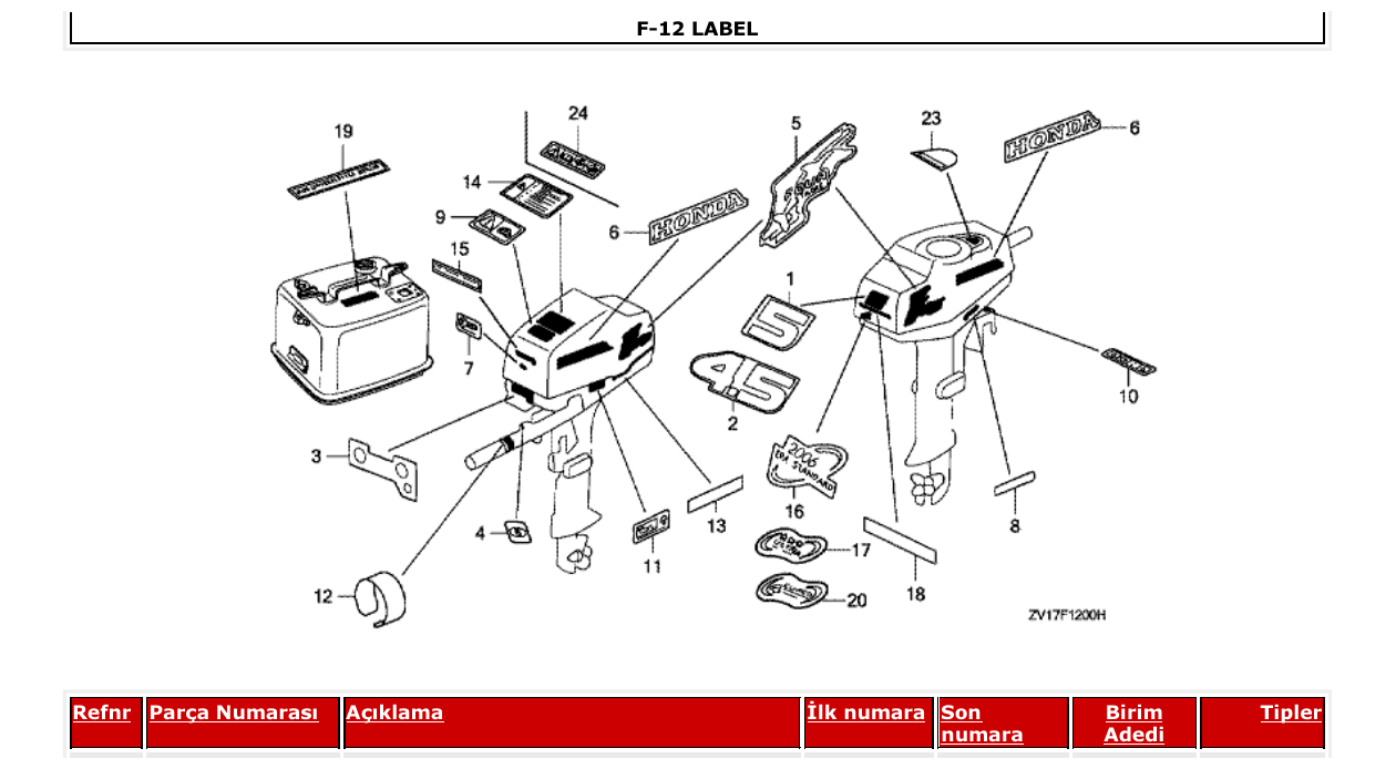 Fig. F-12 – LABEL diagram