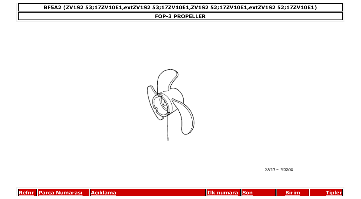 Fig. FOP-3 – PROPELLER diagram