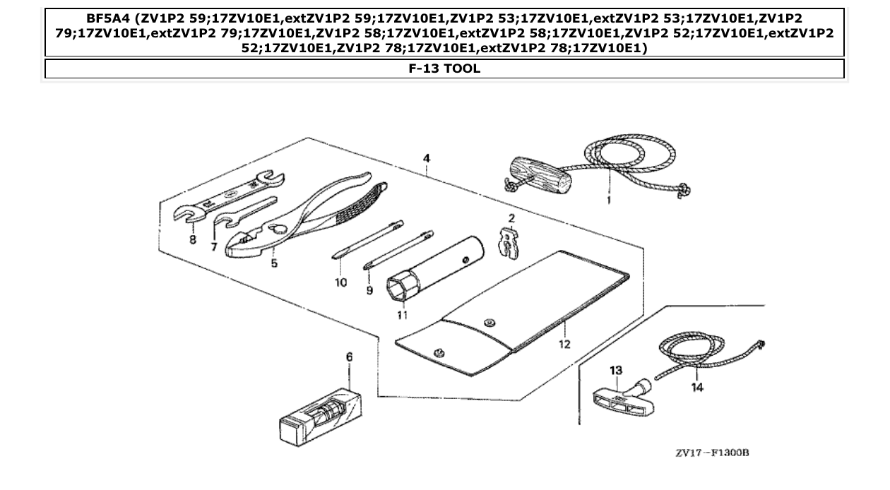 Fig. F-13 – TOOL diagram