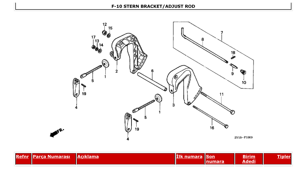 Fig. F-10 – STERN BRACKET/ADJUST ROD diagram