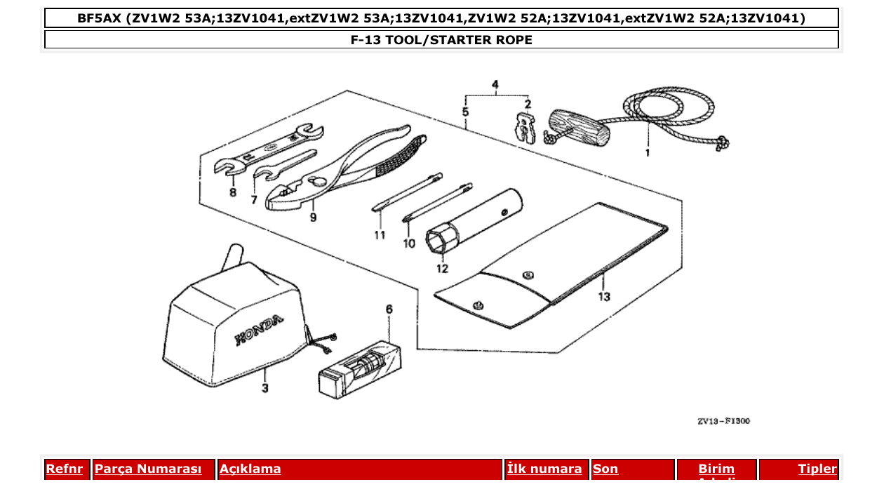 Fig. F-13 – TOOL/STARTER ROPE diagram