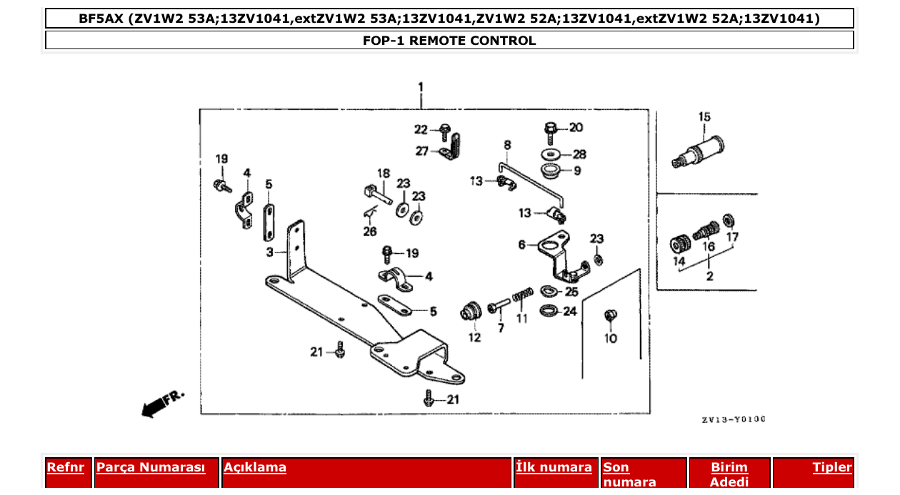 Fig. FOP-1 – REMOTE CONTROL diagram