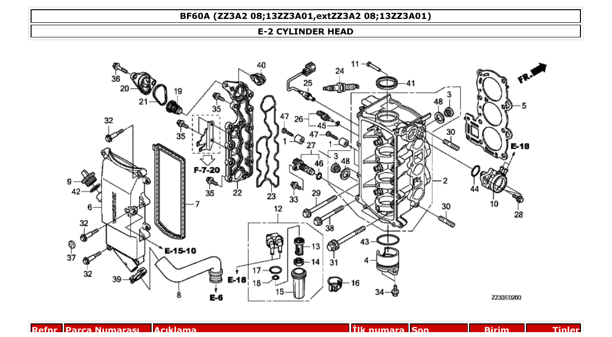 Fig. E-2 – CYLINDER HEAD diagram