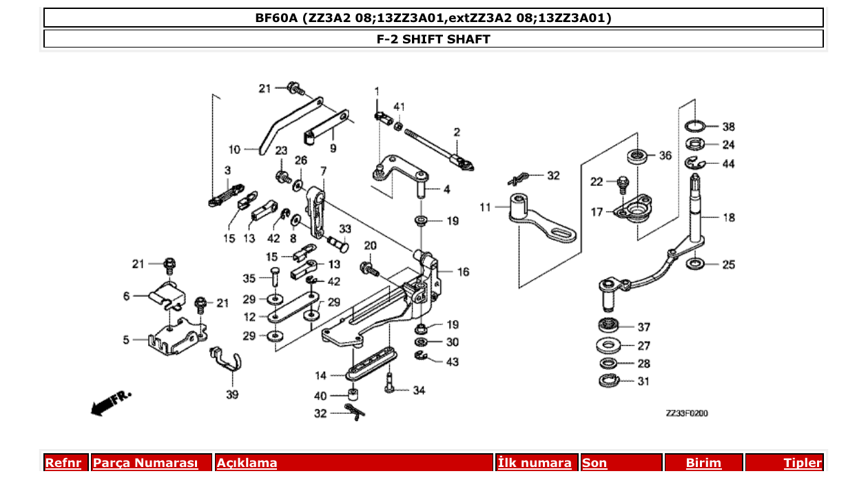 Fig. F-2 – SHIFT SHAFT diagram