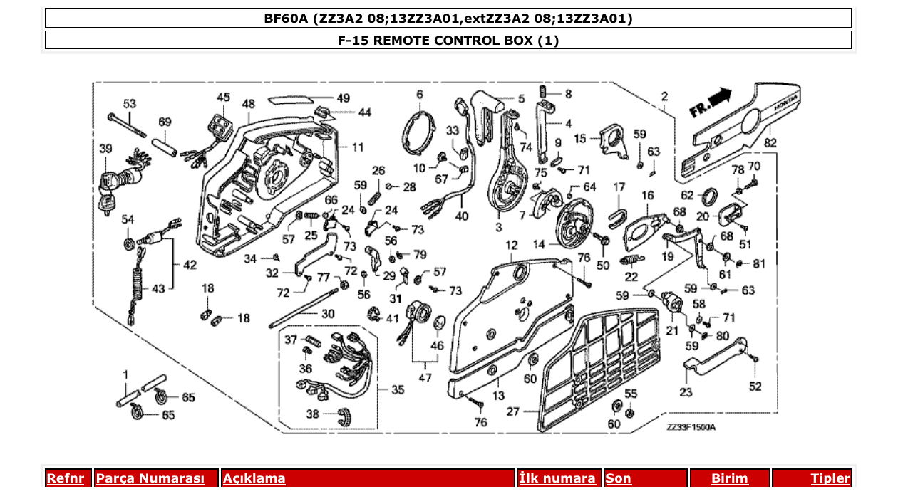 Fig. F-15 – REMOTE CONTROL BOX (1) diagram
