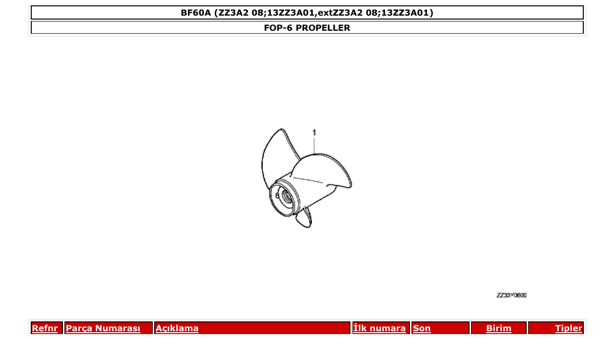 Fig. FOP-6 – PROPELLER diagram