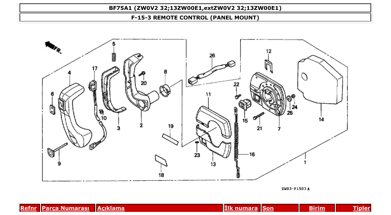 Fig. F-15-3 – REMOTE CONTROL (PANEL MOUNT) diagram