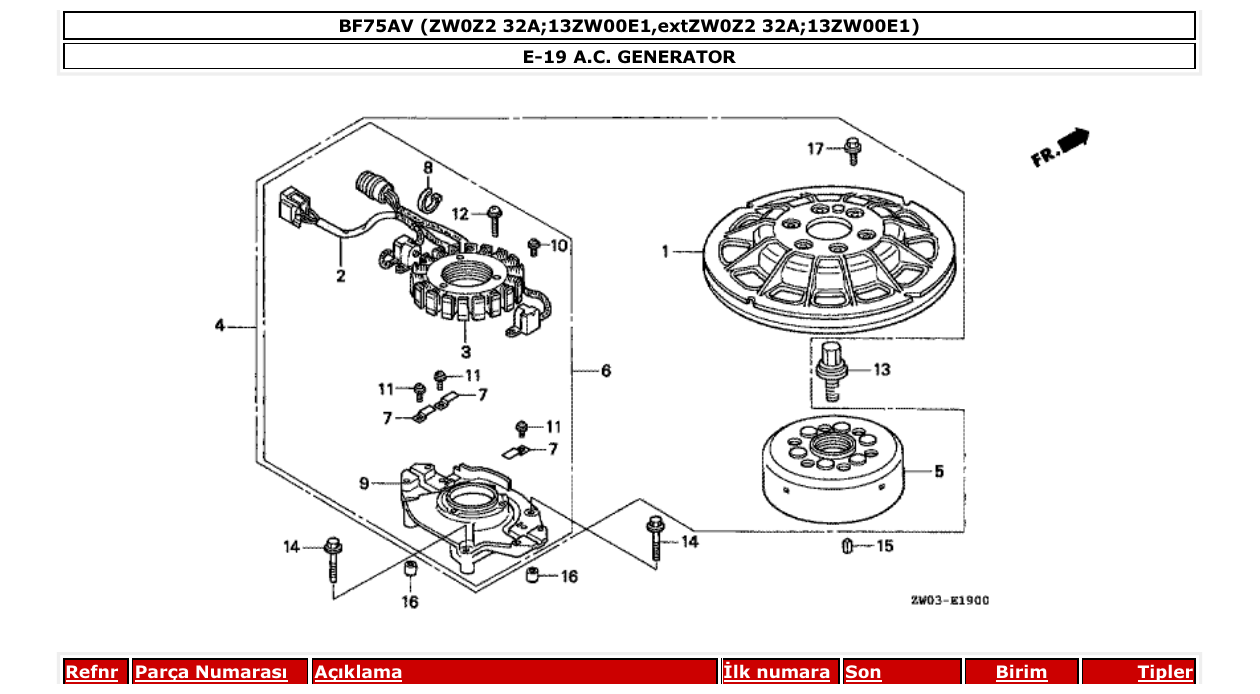 bf75av – section E-19 A.C. GENERATOR parts diagram