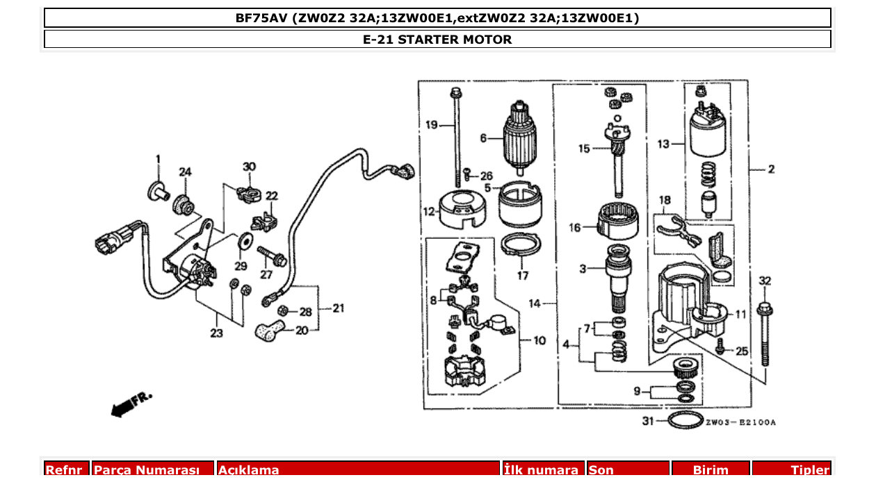 bf75av – section E-21 STARTER MOTOR parts diagram