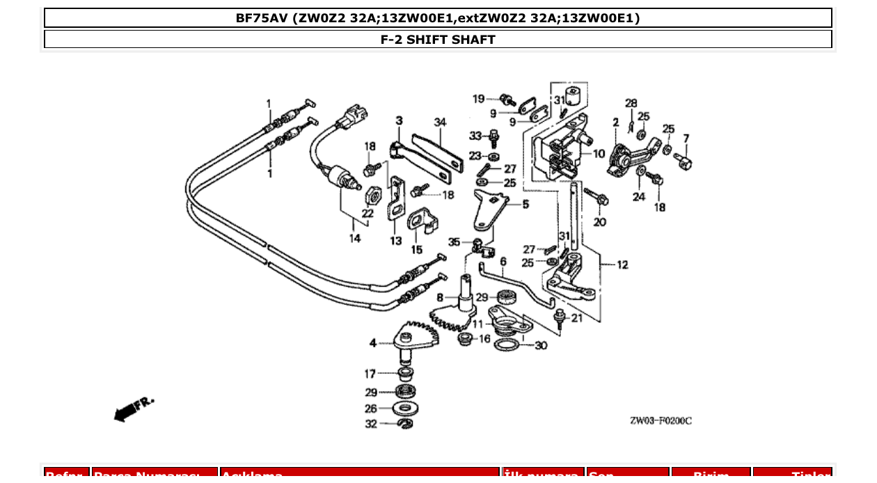 bf75av – section F-2 SHIFT SHAFT parts diagram