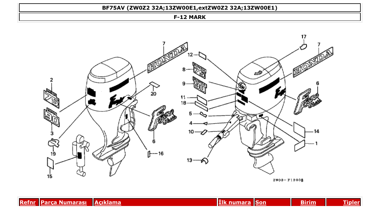Fig. F-12 – MARK diagram