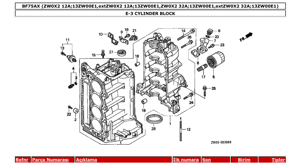 Fig. E-3 – CYLINDER BLOCK diagram