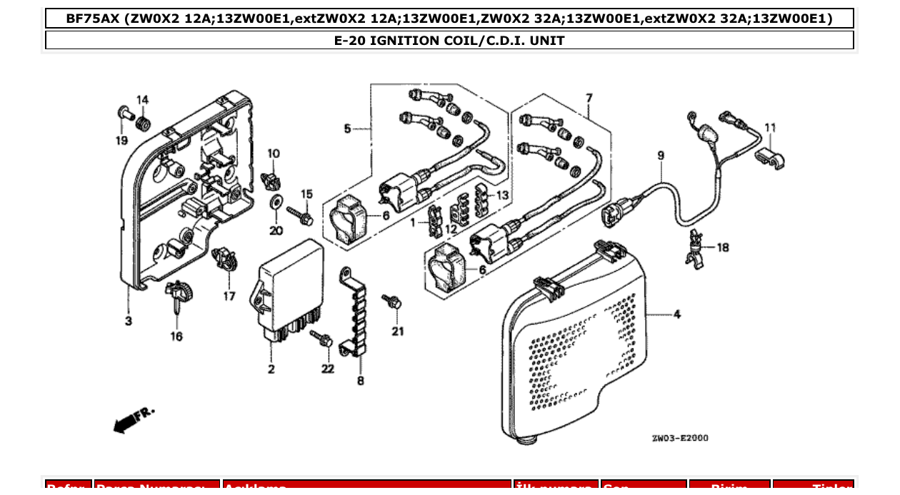 Fig. E-20 – IGNITION COIL/C.D.I. UNIT diagram
