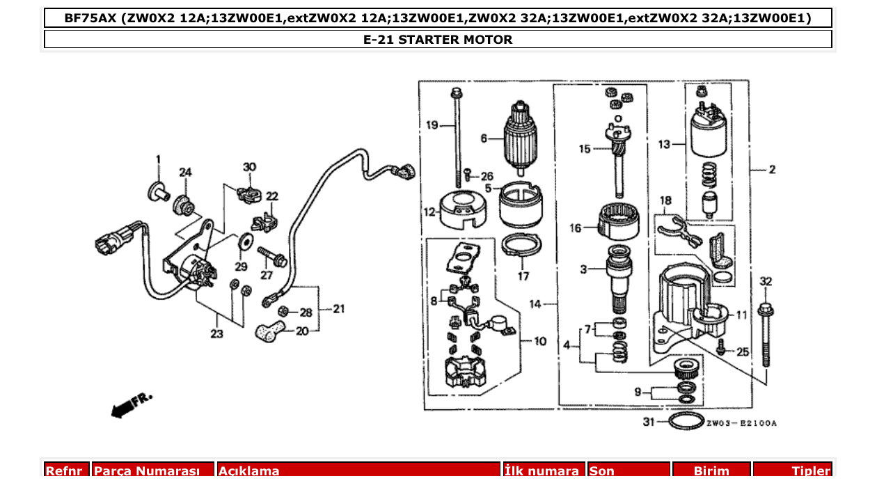 Fig. E-21 – STARTER MOTOR diagram