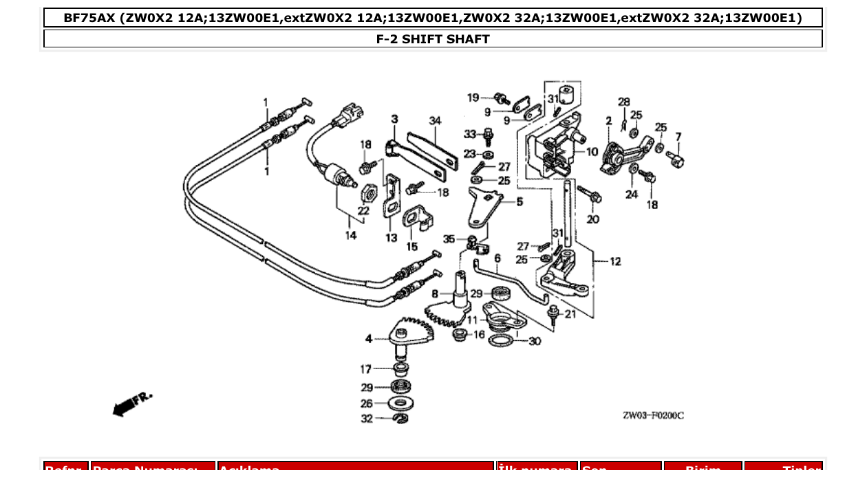 Fig. F-2 – SHIFT SHAFT diagram