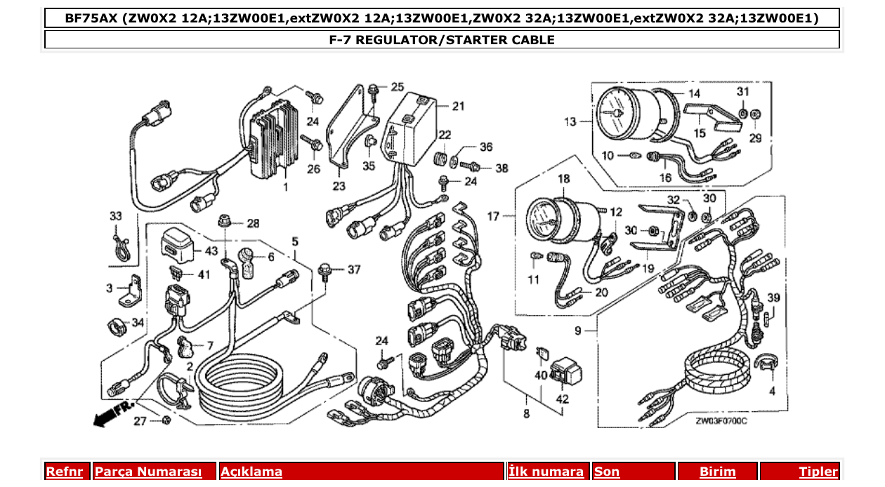Fig. F-7 – REGULATOR/STARTER CABLE diagram