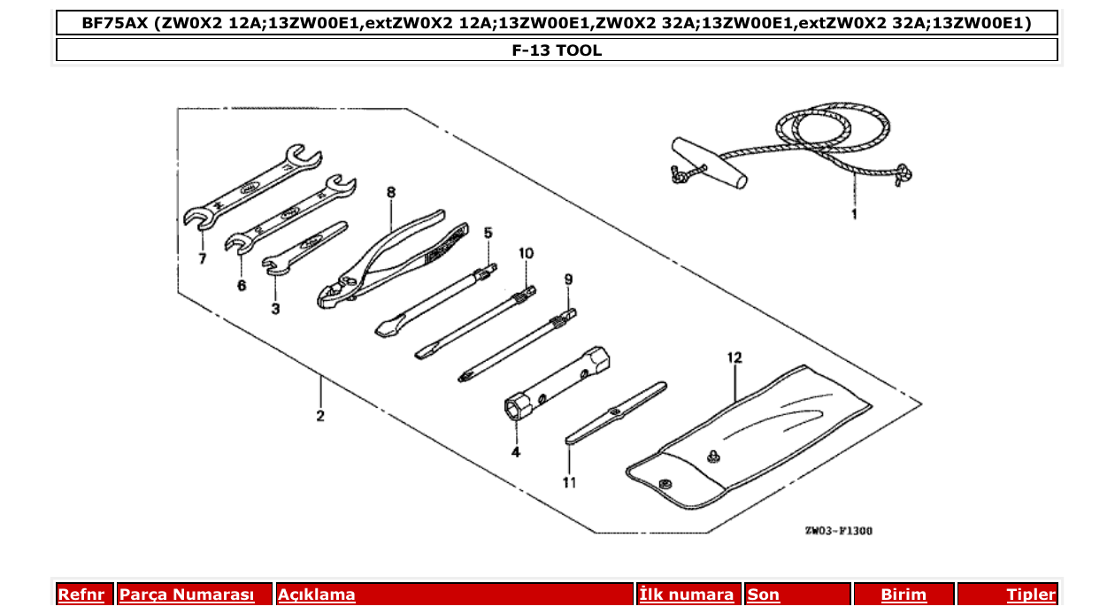 Fig. F-13 – TOOL diagram