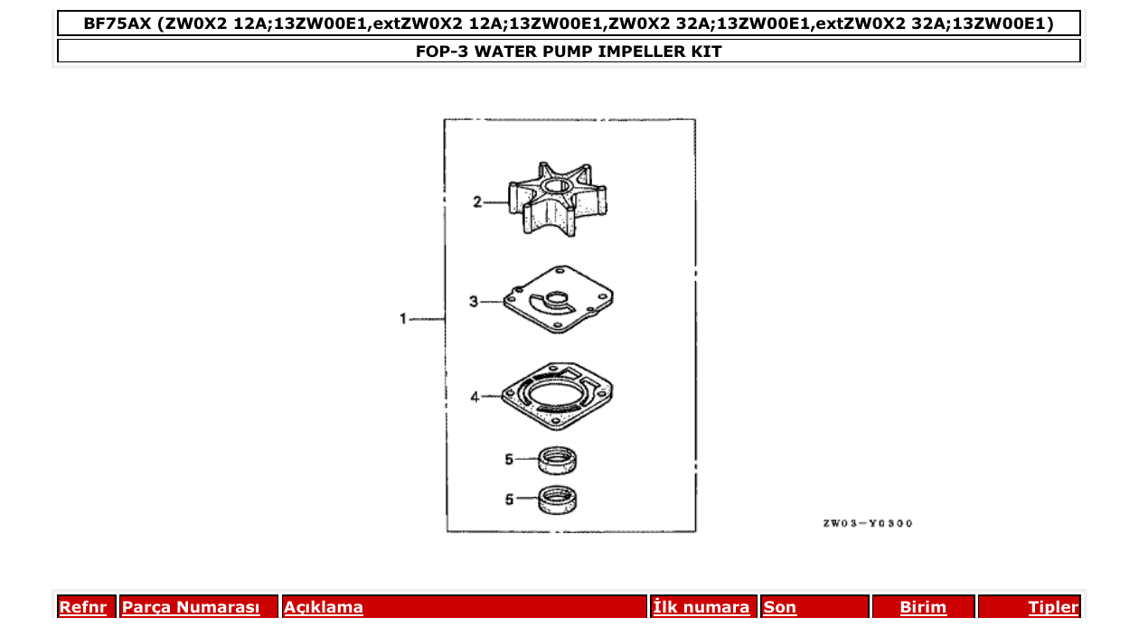 Fig. FOP-3 – WATER PUMP IMPELLER KIT diagram